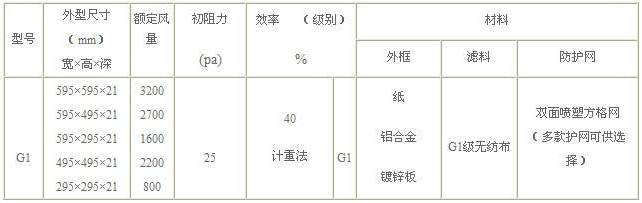 G1初效空氣過濾器參數