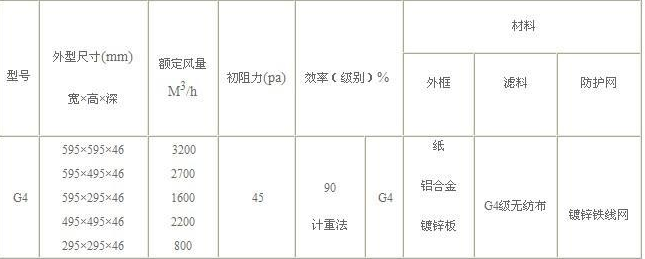 G4初效空氣過濾器參數